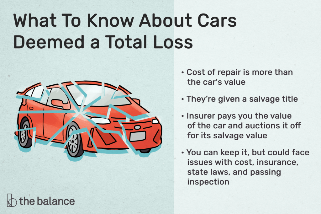 Picture of: Can I Keep a Car Deemed a Total Loss?