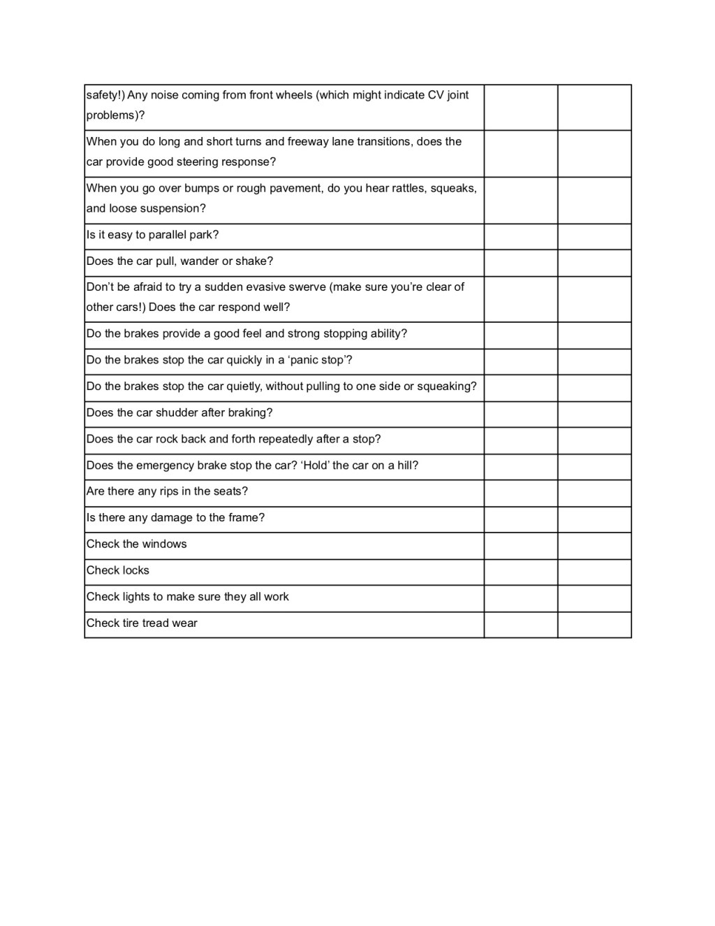 Picture of: Here’s Everything You Need On Your Used Car Inspection Checklist