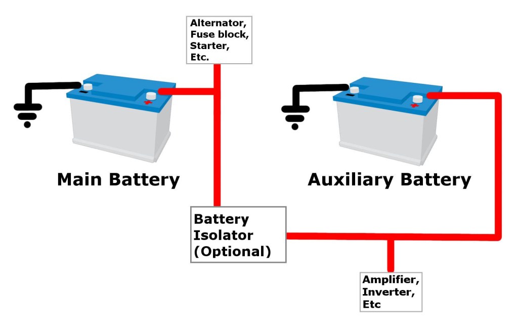 Picture of: Is It Safe to Add an Auxiliary Battery?