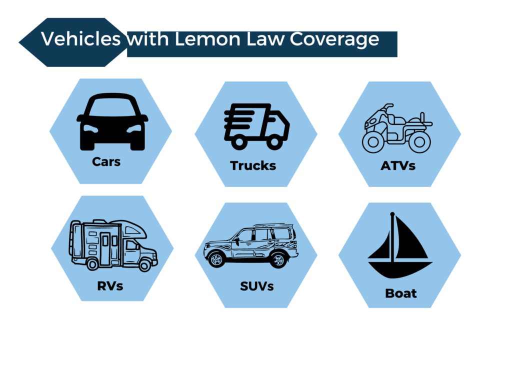 Picture of: Know Your Rights: The Complete Guide to Lemon Law in Florida.