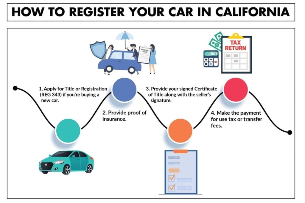 Picture of: Moving to California: Driver’s License and Car Registration
