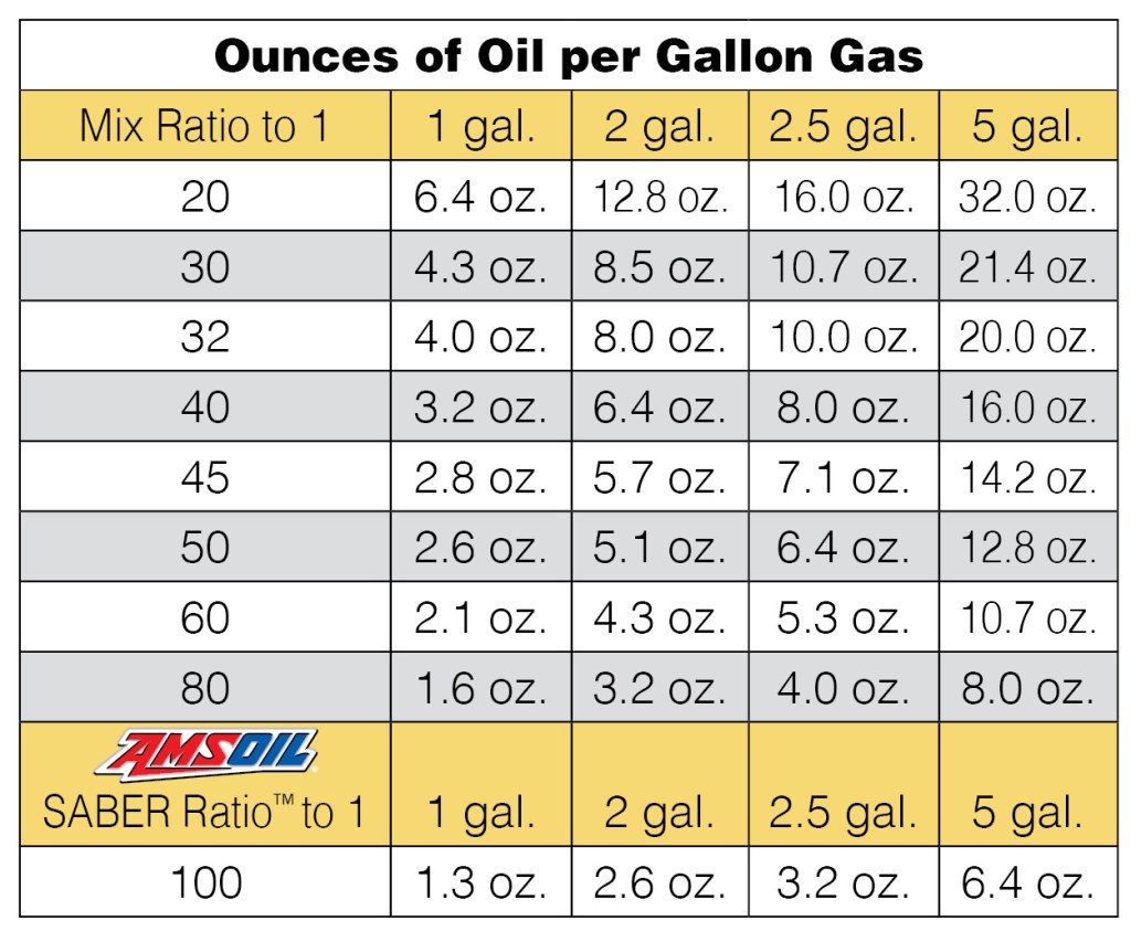 Picture of: One Solution for Different Two-Stroke Mix Ratios? – AMSOIL Blog