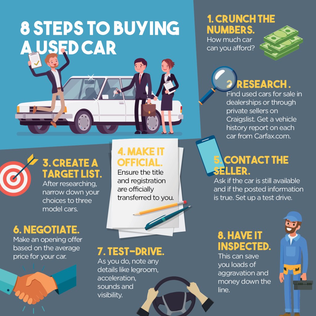Picture of: Steps to Buying a Used Car – Zing Credit Union