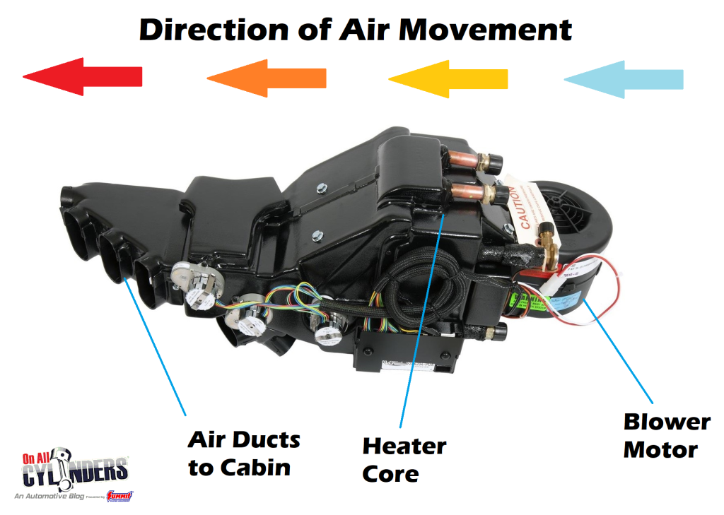 Picture of: What is a Heater Core? Where is It Located, What Does it Do & How